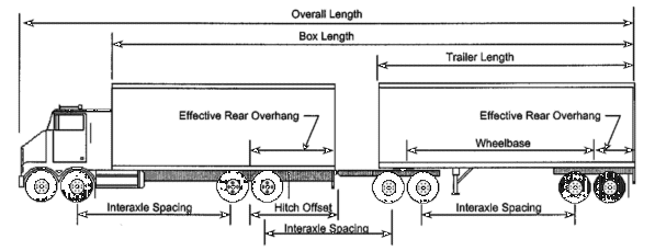 Tandem Steering Axle Truck - Full Trailer Combination